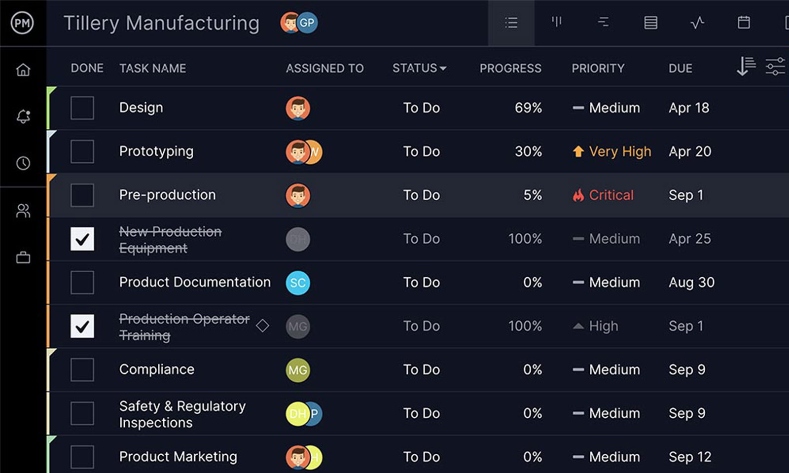 Powerful to do list to collaborate on cross-functional work