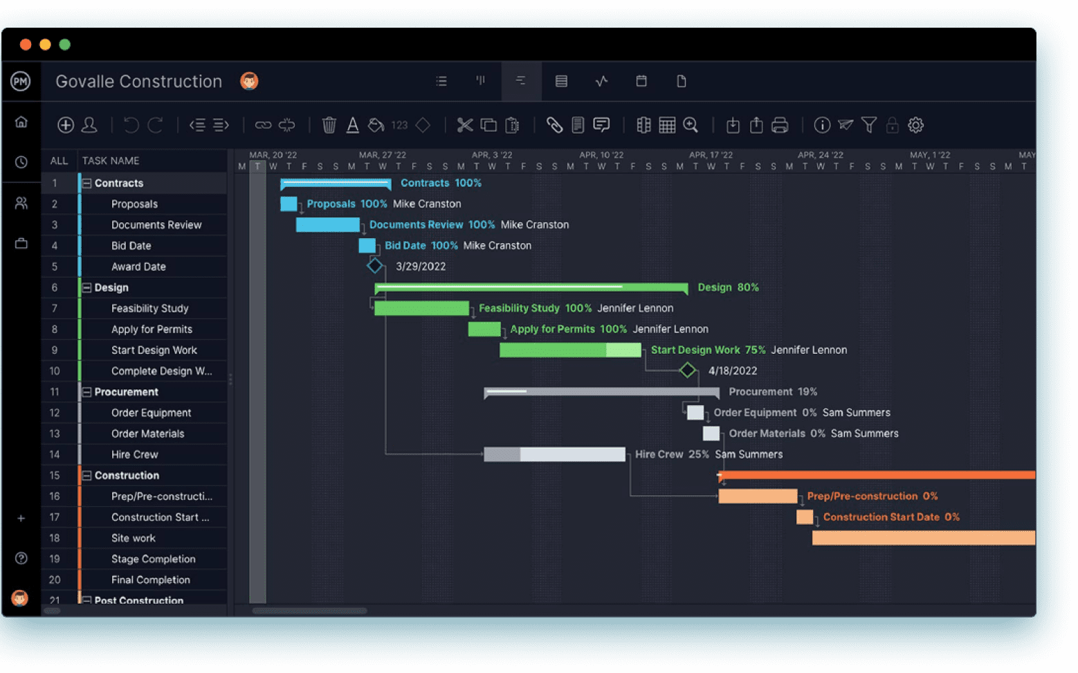 ProjectManager's Gantt chart can display professional services projects