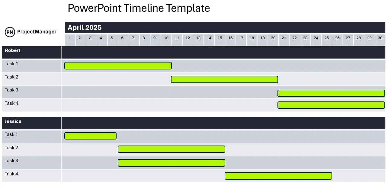 ProjectManager's PowerPoint timeline template